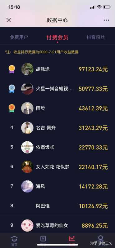 2天收益6000+,抖音小程序变现爆发! 2天收益6000+,抖音小程序变现爆发!