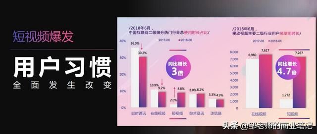 这是一份《抖音营销干货》，建议收藏学习