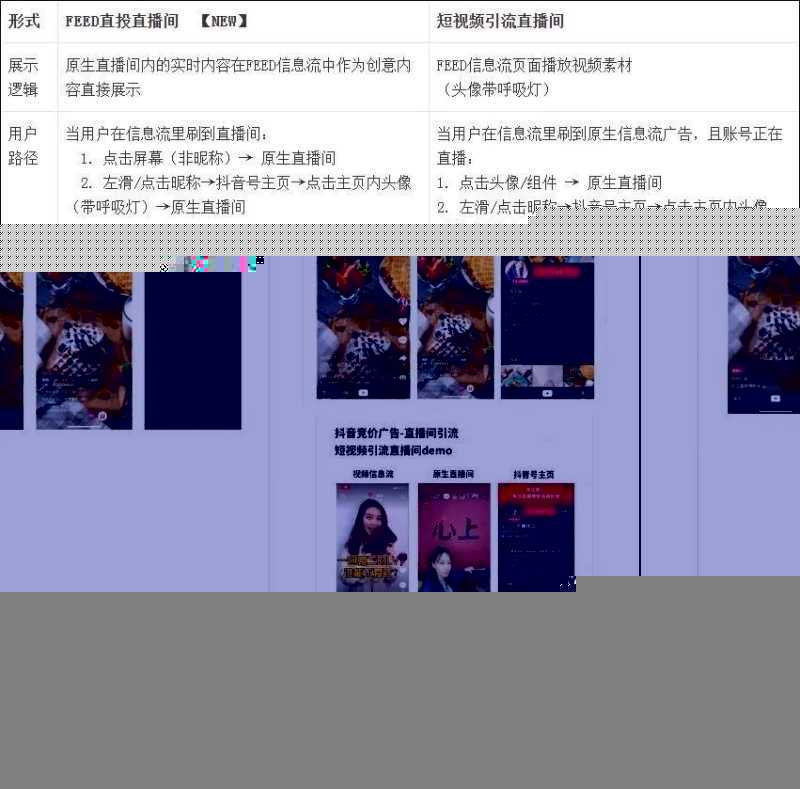 抖音推广,选feed流还是DOU+?纯干货! 抖音推广,选feed流还是DOU+?纯干货!