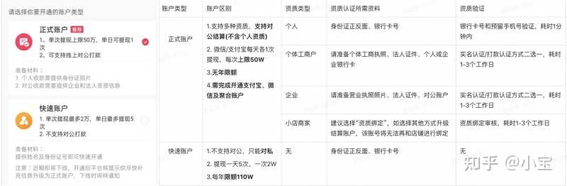 直播带货~新手小白必备疑问 直播带货~新手小白必备疑问