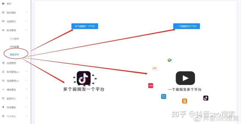 抖音seo优化注意事项,抖音SEO 抖音seo优化注意事项,抖音SEO
