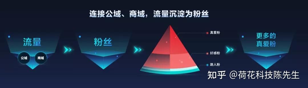 茶叶如何做抖音营销? 茶叶如何做抖音营销?