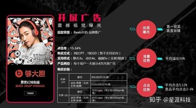 抖音广告如何投放?有哪几种投放形式? 抖音广告如何投放?有哪几种投放形式?