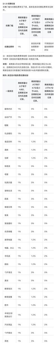 抖音小店运营必须掌握的规则玩法! 抖音小店运营必须掌握的规则玩法!