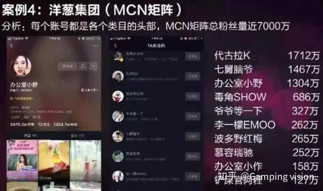 抖音运营的矩阵玩法详解 抖音运营的矩阵玩法详解