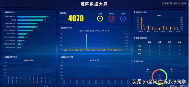 抖音seo优化:抖音seo优化怎么做?优化难度大不大? 抖音seo优化:抖音seo优化怎么做?优化难度大不大?