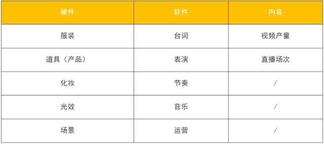 抖音企业号如何运营? 抖音企业号如何运营?