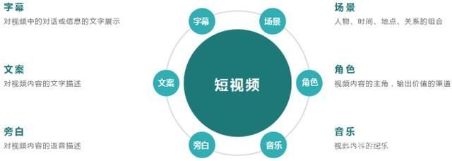 抖音企业号如何运营? 抖音企业号如何运营?