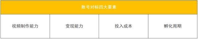 抖音企业号如何运营? 抖音企业号如何运营?