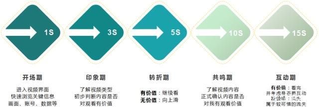 抖音企业号如何运营? 抖音企业号如何运营?