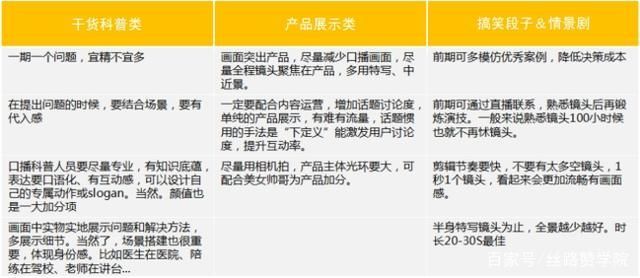 抖音企业号如何运营? 抖音企业号如何运营?