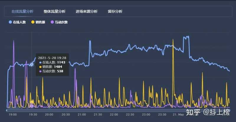 干货!深度解析抖音直播间营销活动玩法!看完就会!(文末 ... 干货!深度解析抖音直播间营销活动玩法!看完就会!(文末 ...