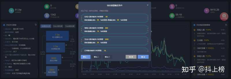 干货!深度解析抖音直播间营销活动玩法!看完就会!(文末 ... 干货!深度解析抖音直播间营销活动玩法!看完就会!(文末 ...