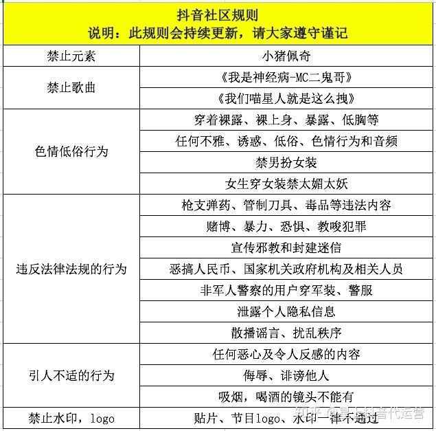 抖音运营内容规范,以及十五条运营经验 抖音运营内容规范,以及十五条运营经验