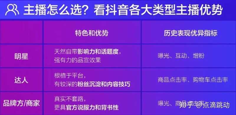 详解抖音直播营销策略 详解抖音直播营销策略