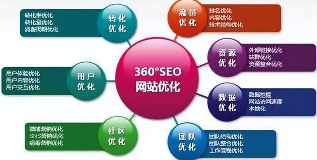 抖音seo如何做?(上) 抖音seo如何做?(上)
