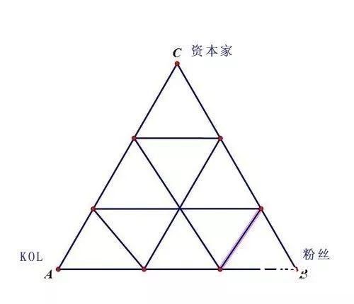 揭秘抖音流量机制及抖音推广技巧! 揭秘抖音流量机制及抖音推广技巧!