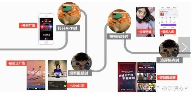 现在抖音推广一般一个月要花费多少？具体价格是怎样算的 ...