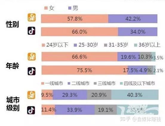 抖音运营：抖音游戏账号怎么运营，游戏账号有什么运营技巧 ...