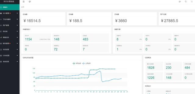 抖音seo排名系统怎么做 抖音seo排名系统怎么做
