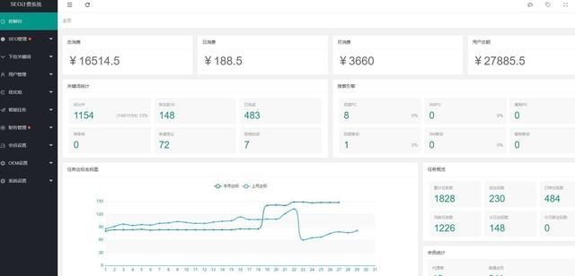 抖音短视频SEO是什么?抖音SEO系统源码!SEO系统源码搭建 抖音短视频SEO是什么?抖音SEO系统源码!SEO系统源码搭建