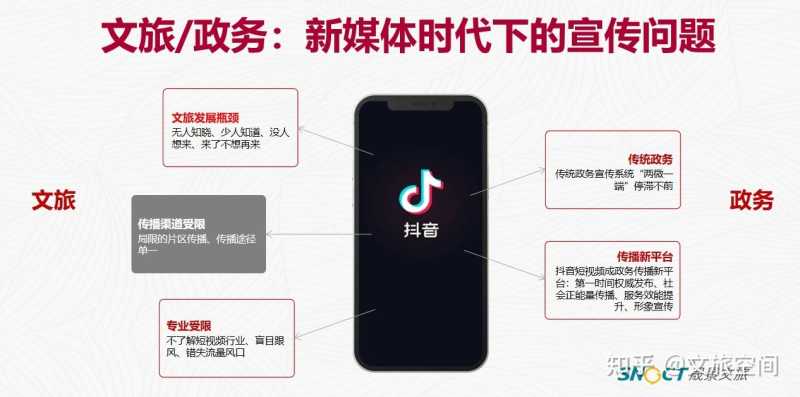 景区利用抖音营销的方式,文旅人需要掌握这两个玩法! 景区利用抖音营销的方式,文旅人需要掌握这两个玩法!