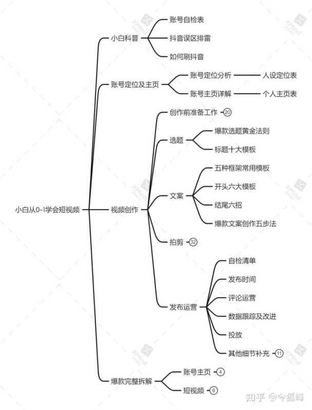 一个抖音新号如何引流和进行运营维护？