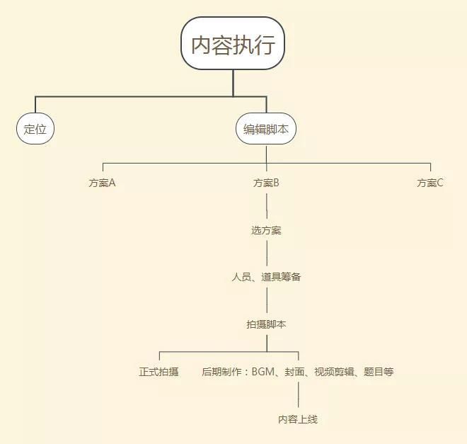 官方抖音号该如何运营? 官方抖音号该如何运营?