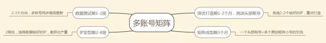 官方抖音号该如何运营? 官方抖音号该如何运营?