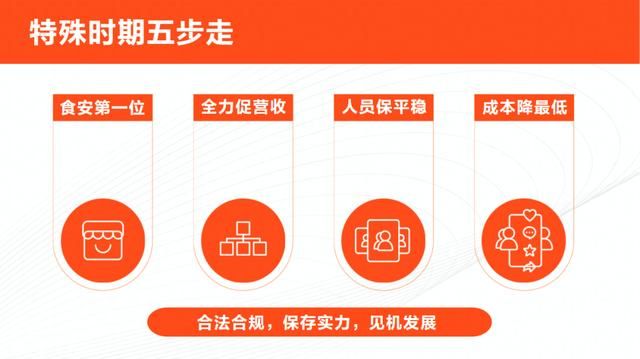营收=流量x内容:餐饮商家的抖音运营公式 营收=流量x内容:餐饮商家的抖音运营公式
