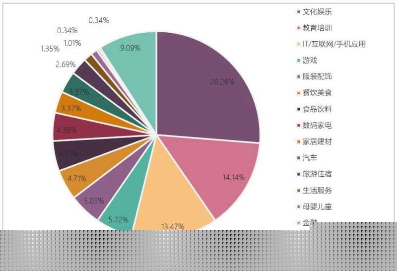 会“抖”的影视剧了不得!解码影视剧抖音营销方法论 会“抖”的影视剧了不得!解码影视剧抖音营销方法论