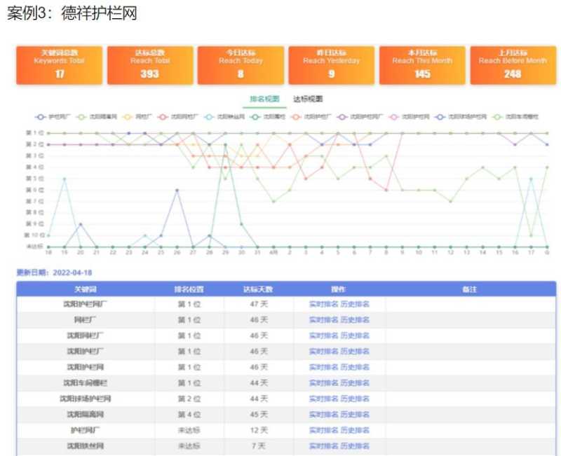 抖音关键词排名,抖音搜索SEO排名怎么做? 抖音关键词排名,抖音搜索SEO排名怎么做?