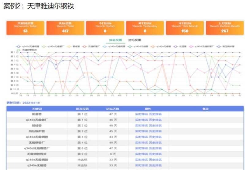 抖音关键词排名,抖音搜索SEO排名怎么做? 抖音关键词排名,抖音搜索SEO排名怎么做?