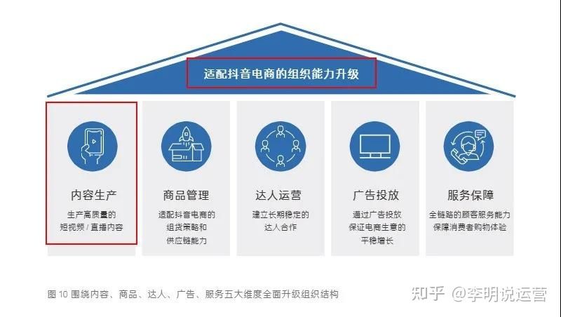 品牌如何去做抖音推广?做到这几点就够了! 品牌如何去做抖音推广?做到这几点就够了!