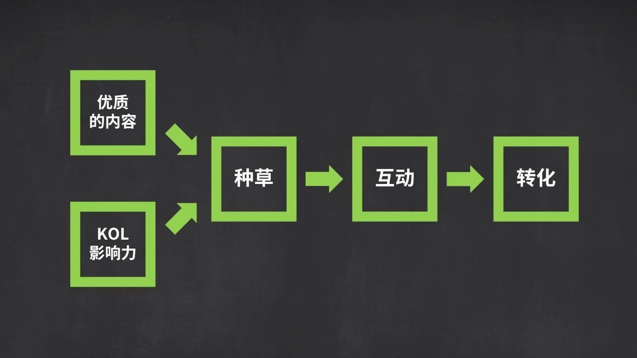 酒店民宿如何做抖音? 酒店民宿如何做抖音?
