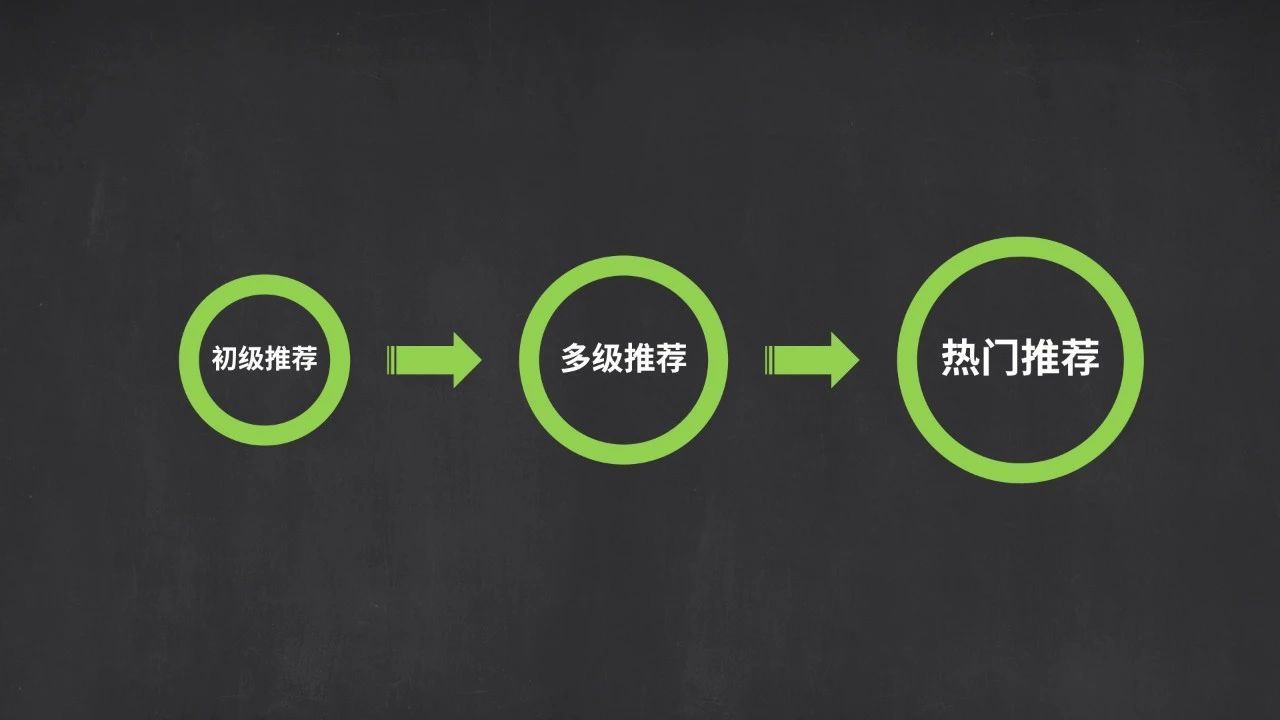 酒店民宿如何做抖音? 酒店民宿如何做抖音?