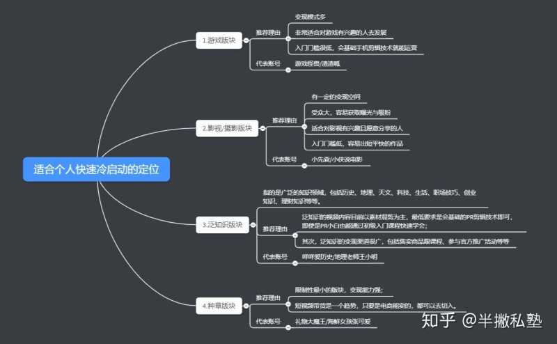 抖音运营小白,如何冷启动自己的账号? 抖音运营小白,如何冷启动自己的账号?