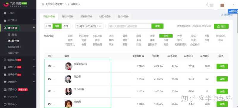 抖音运营小白,如何冷启动自己的账号? 抖音运营小白,如何冷启动自己的账号?