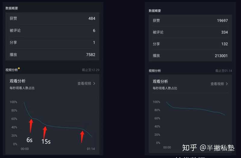 抖音运营小白,如何冷启动自己的账号? 抖音运营小白,如何冷启动自己的账号?