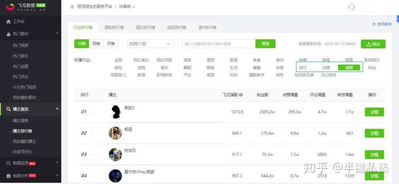 抖音运营小白,如何冷启动自己的账号? 抖音运营小白,如何冷启动自己的账号?