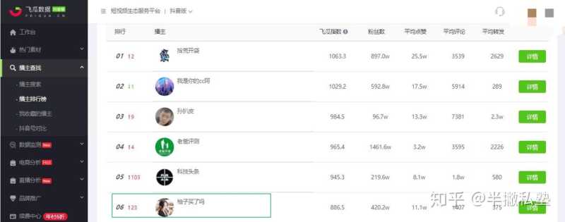抖音运营小白,如何冷启动自己的账号? 抖音运营小白,如何冷启动自己的账号?