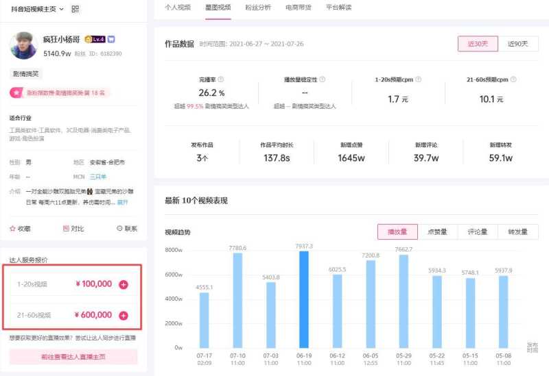 史上最全的抖音运营攻略 史上最全的抖音运营攻略