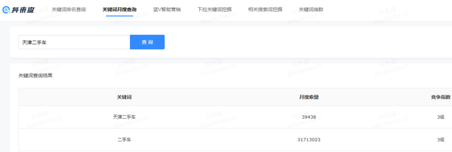 抖音SEO 抖音搜索排名怎么做 关键词怎么选 抖音SEO 抖音搜索排名怎么做 关键词怎么选