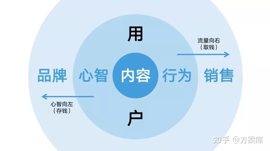上百个爆款案例总结的抖音投放体系,附307抖音营销策划 ... 上百个爆款案例总结的抖音投放体系,附307抖音营销策划 ...