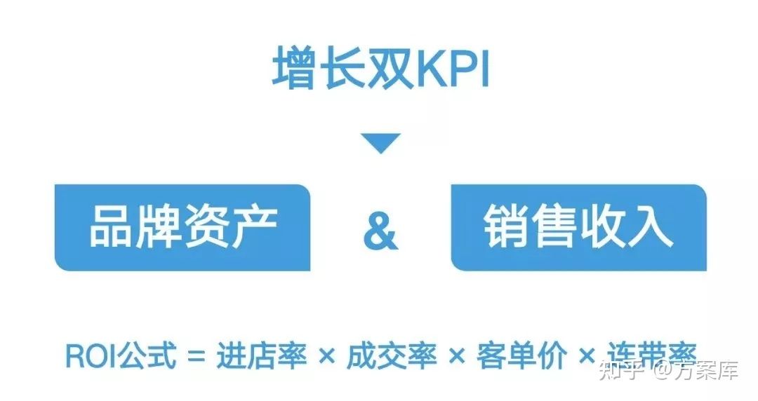 上百个爆款案例总结的抖音投放体系,附307抖音营销策划 ... 上百个爆款案例总结的抖音投放体系,附307抖音营销策划 ...