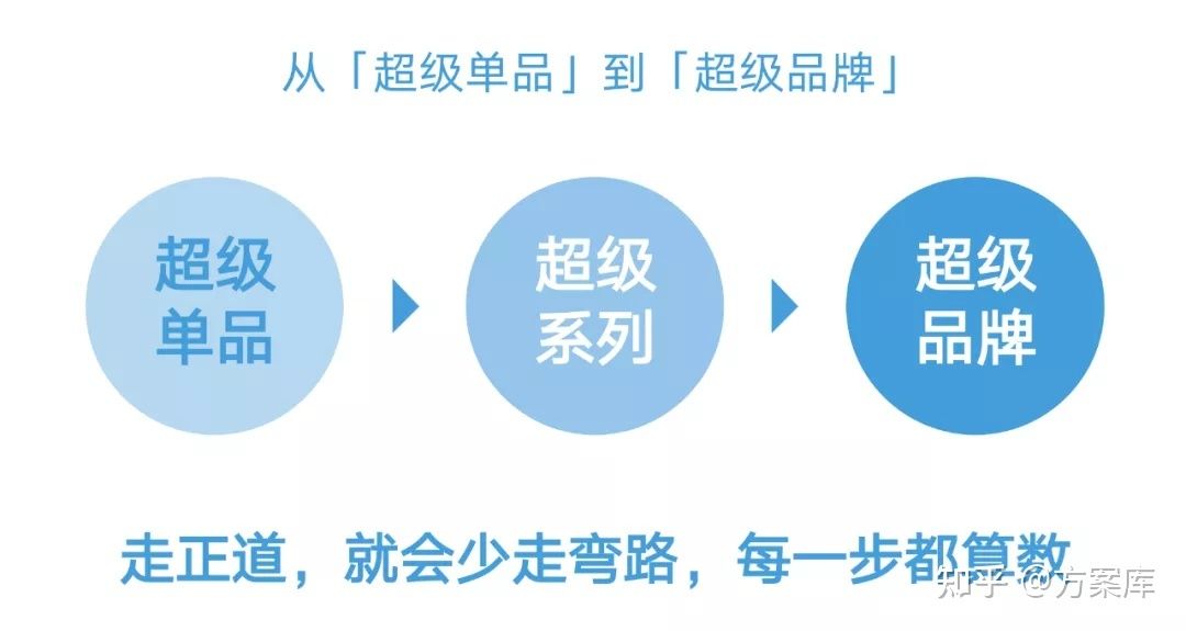 上百个爆款案例总结的抖音投放体系,附307抖音营销策划 ... 上百个爆款案例总结的抖音投放体系,附307抖音营销策划 ...