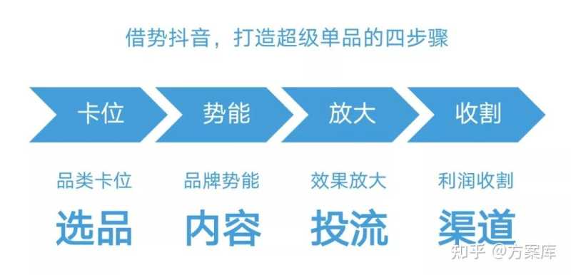 上百个爆款案例总结的抖音投放体系,附307抖音营销策划 ... 上百个爆款案例总结的抖音投放体系,附307抖音营销策划 ...