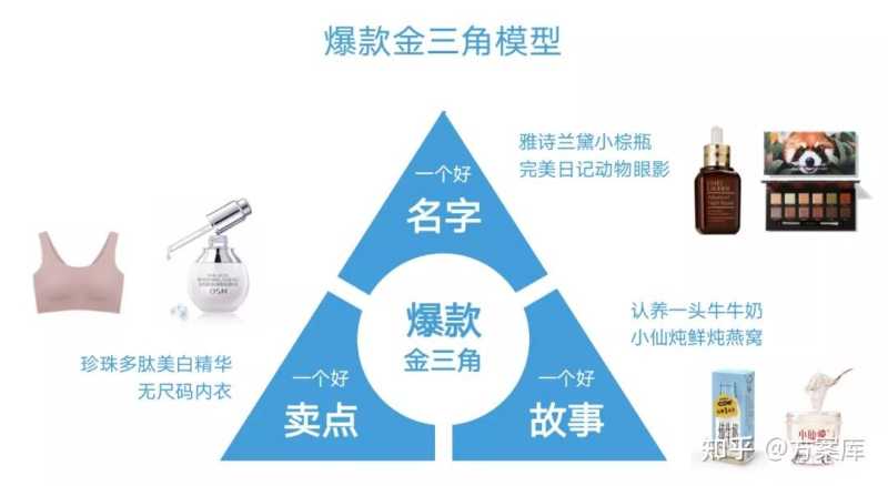 上百个爆款案例总结的抖音投放体系,附307抖音营销策划 ... 上百个爆款案例总结的抖音投放体系,附307抖音营销策划 ...