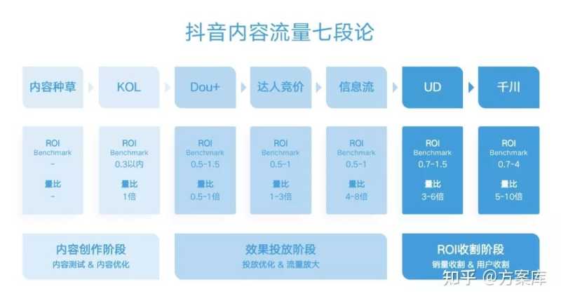 上百个爆款案例总结的抖音投放体系,附307抖音营销策划 ... 上百个爆款案例总结的抖音投放体系,附307抖音营销策划 ...