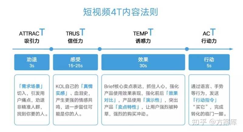 上百个爆款案例总结的抖音投放体系,附307抖音营销策划 ... 上百个爆款案例总结的抖音投放体系,附307抖音营销策划 ...